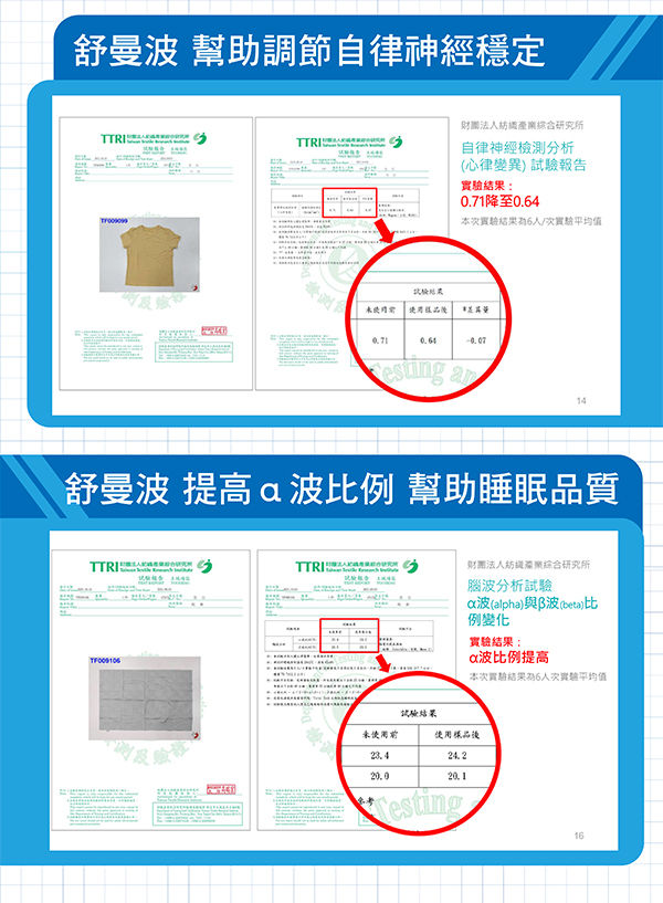 ▲舒曼波減壓被,石墨烯。（圖／業者提供）