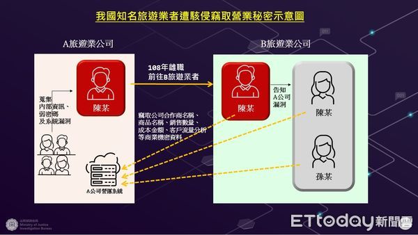 ▲▼「KKday」傳出商業機密疑似遭離職員工外流。（圖／記者劉昌松翻攝）