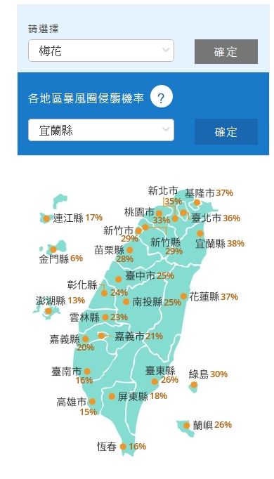 ▲▼梅花颱風9/9下午最新位置、路徑預測及暴風圈侵襲機率。（圖／氣象局）