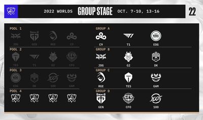 CFO遇上魔王Gen.G T1再碰EDG分組夢迴S7...世界賽抽籤結果出爐