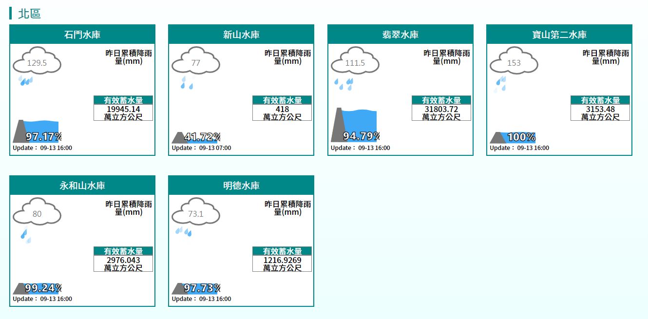 ▲▼             。（圖／翻攝水利署）