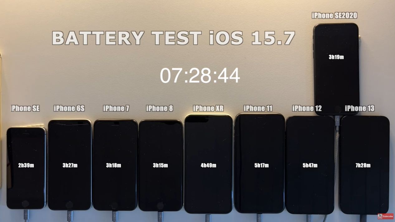 ▲▼5款iPhone舊機「更新iOS 16」電池續航大提升　實測最多增近2小時。（圖／翻攝自YouTube／iAppleBytes）