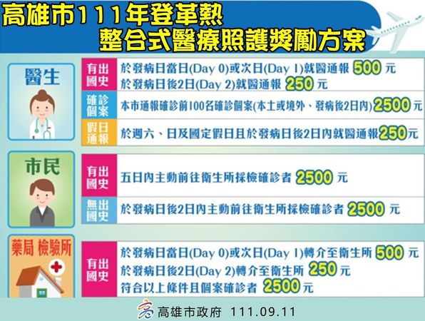 ▲衛生局鼓勵市民通報，若確診將發給2500元獎勵金。（圖／高雄市衛生局提供）