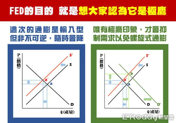 ▲圖片來源「理財周刊」提供▼