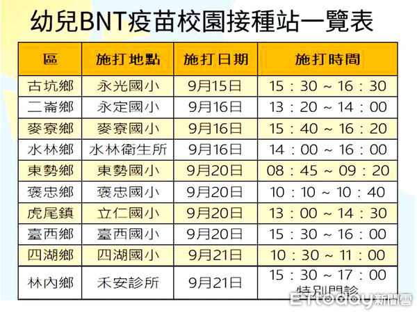 ▲雲林縣衛生局與教育處合作，於20鄉鎮市各辦理一場幼兒BNT疫苗校園集中接種。（圖／記者蔡佩旻翻攝）