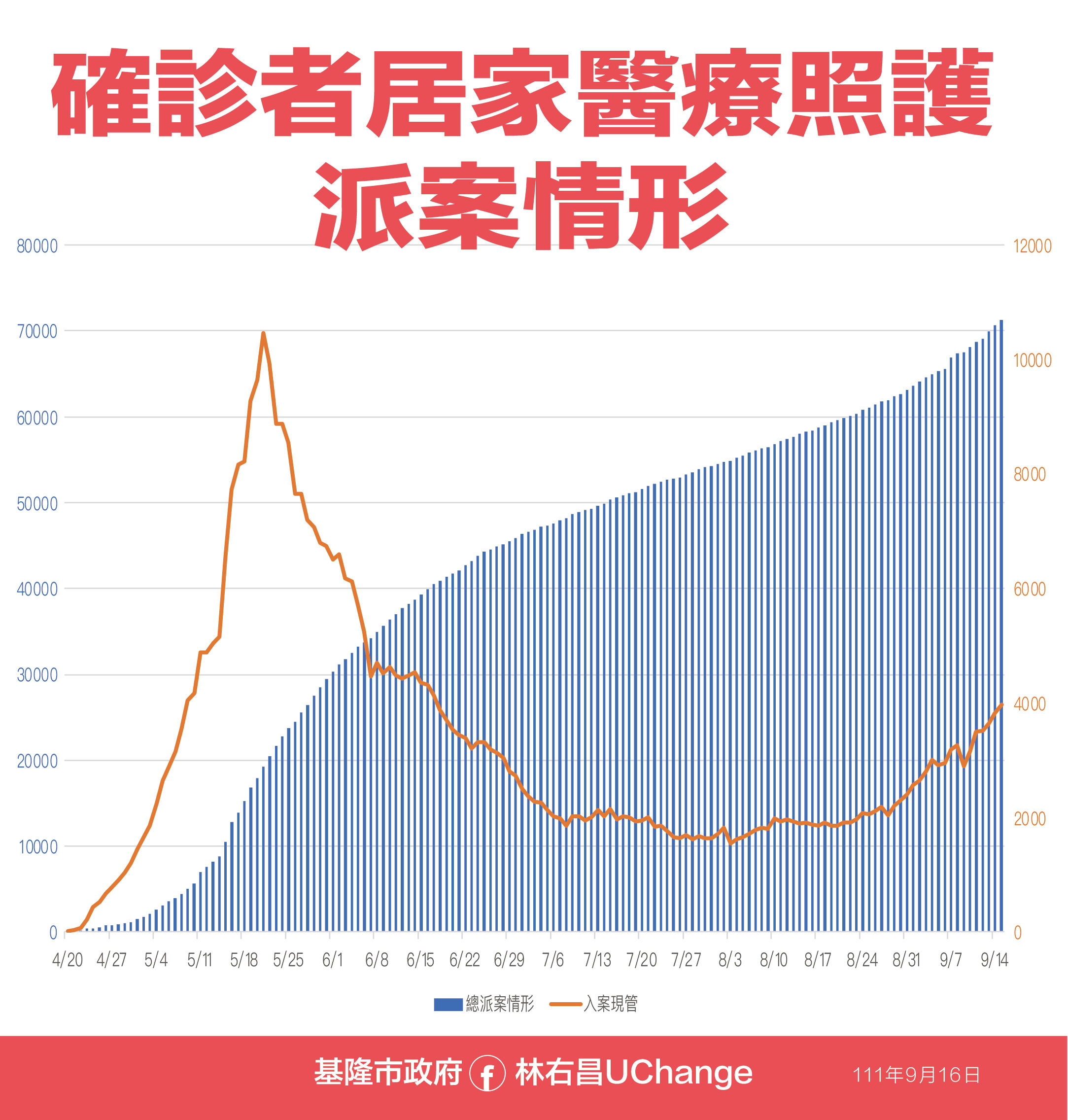 ▲0916基隆疫情資料。（圖／基隆市政府提供）