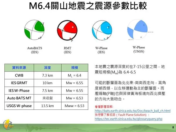 花東強震 917關山地震與918池上地震比較 雲論 Ettoday新聞雲