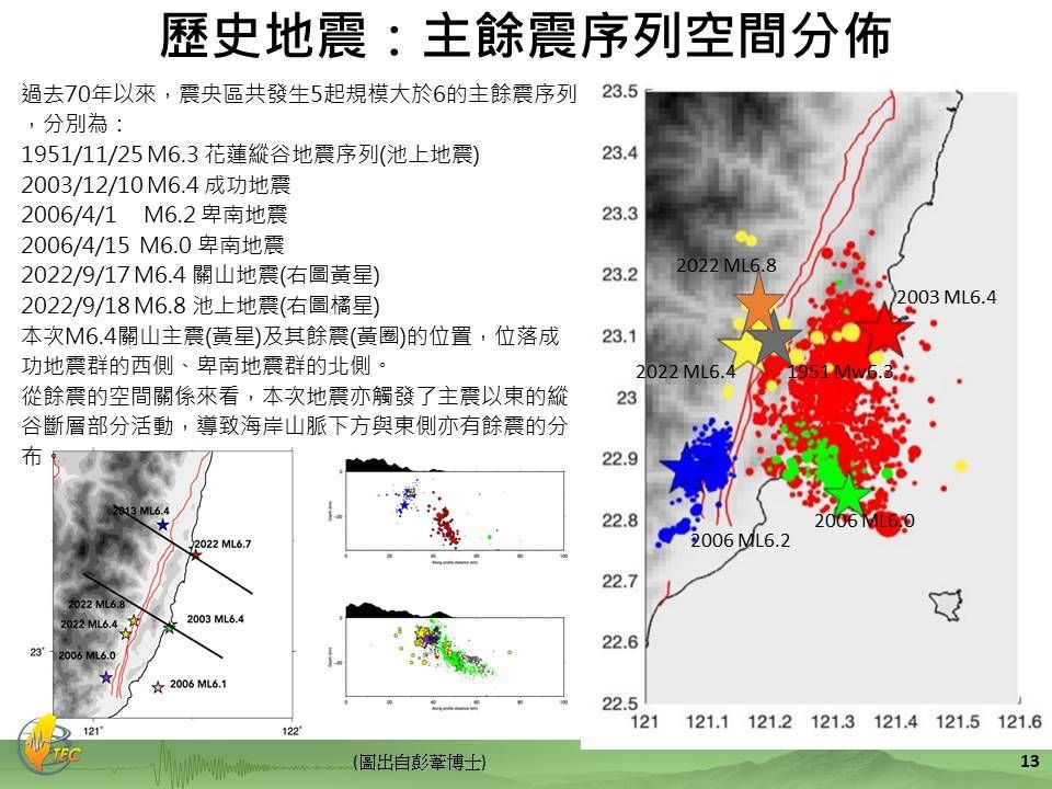 花東強震 917關山地震與918池上地震比較 雲論 Ettoday新聞雲