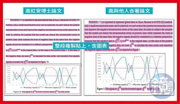 高虹安的博士論文與2017年在資策會發表的合著期刊論文，有不少段落幾乎一模一樣。（讀者提供）