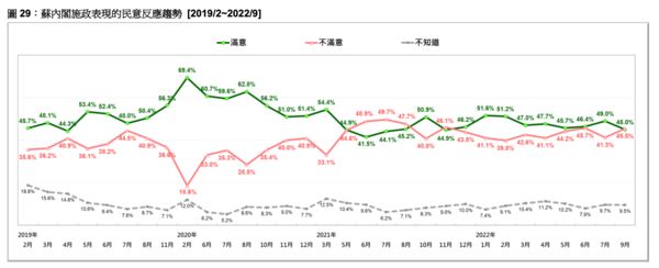 ▲▼台灣民意基金會20日公布「國際形勢、總統聲望與2022選舉競爭」最新民調。（圖／台灣民意基金會提供）