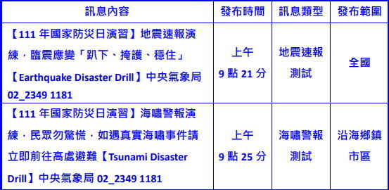 國家防災日警報測試。（圖／氣象局）