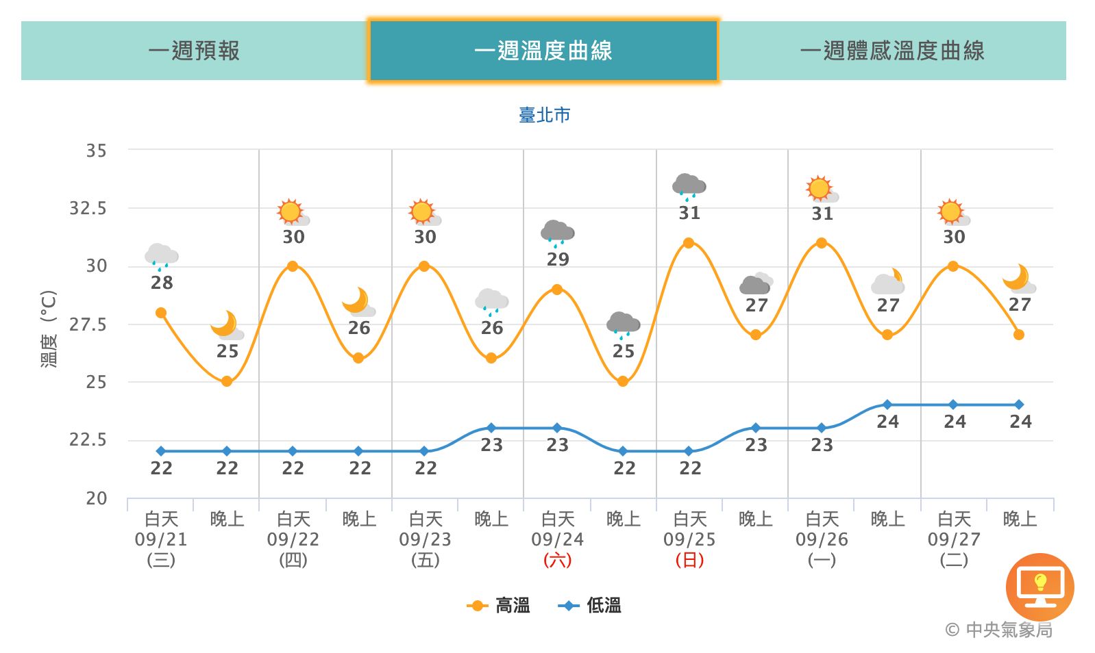 ▲▼             。（圖／氣象局）