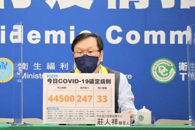 快訊／今本土+44500！新北9289例最多　各縣市分佈曝