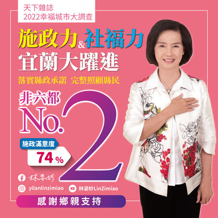 ▲「2022幸福城市大調查」中，宜縣施政力、社福力非六都第二。（圖／宜縣府提供）