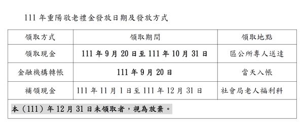 ▲▼發錢了！高雄重陽禮金最高爽領「現金1萬」，領取資格曝光。（圖／記者賴文萱翻攝）