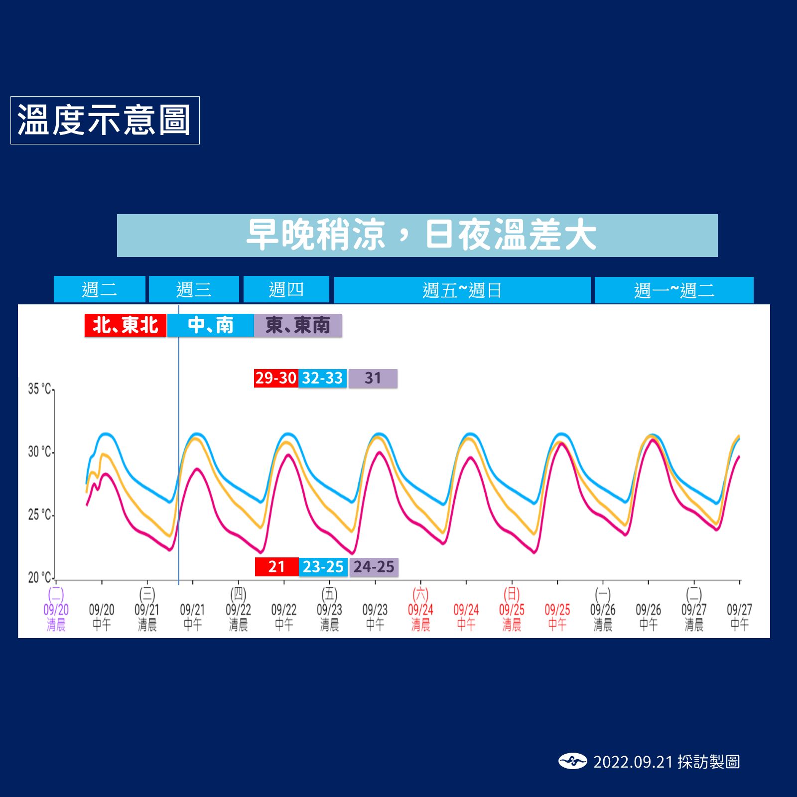 ▲▼週五到週日東北風增強，降雨機率高、溫度略降。（圖／氣象局）