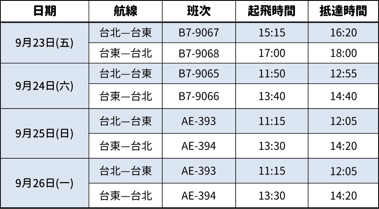 ▲▼鐵路中斷，民航局協調航空公司增開北東加班機疏運旅客 。（圖／記者許力方製）