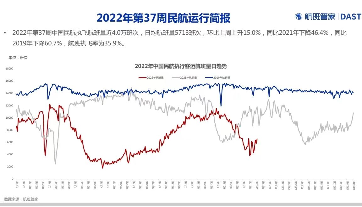 ▲▼大陸沿海城市「航班大面積取消」1晚取消至少1228班次　真相曝光。（圖／翻攝航班管家）