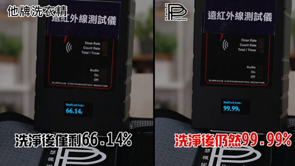 ▲▼貴森森機能服超難洗？用對洗劑幫機能衣物上層保護膜不再怕洗壞！（圖／業者提供）