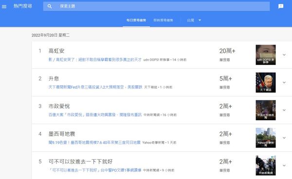 高虹安登上Google熱搜關鍵字第一名。（圖／翻攝自Google搜尋趨勢網頁）