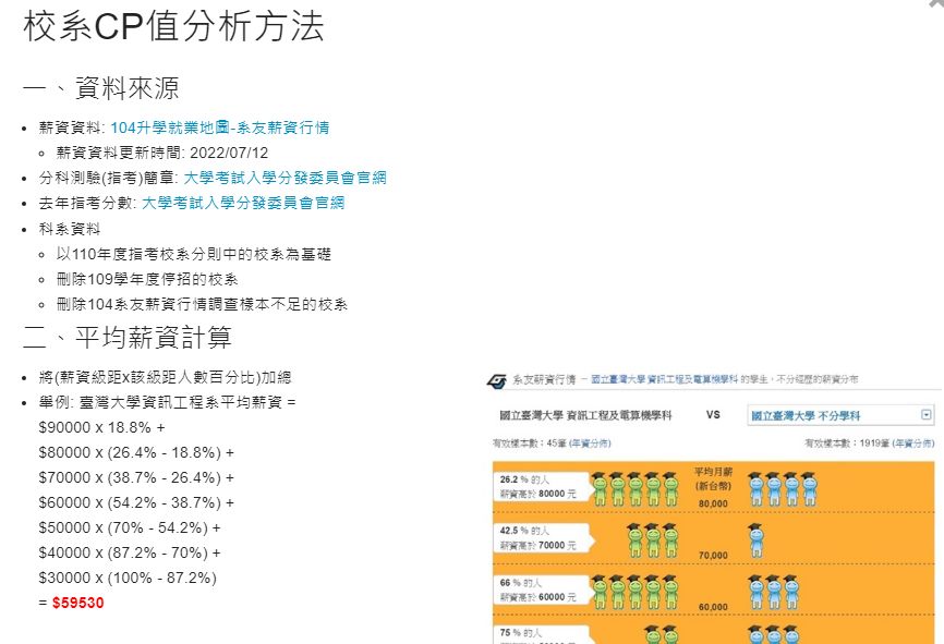 ▲▼             。（圖／翻攝自「中華大學資訊工程系資料探勘實驗室」官網）