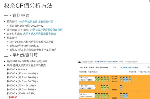 ▲中華大學CP值公式曝！31所名校入列　台大「同學群」只排第7。（圖／中華大學提供）