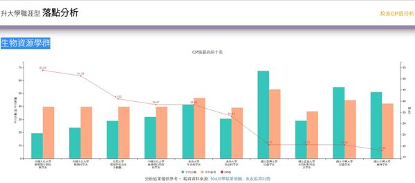 ▲中華大學CP值公式曝！31所名校入列　台大「同學群」只排第7。（圖／中華大學提供）