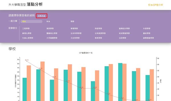 ▲中華大學CP值公式曝！31所名校入列　台大「同學群」只排第7。（圖／中華大學提供）