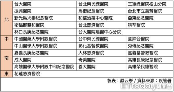 ▲▼Evusheld存放醫院。（圖／記者嚴云岑製）