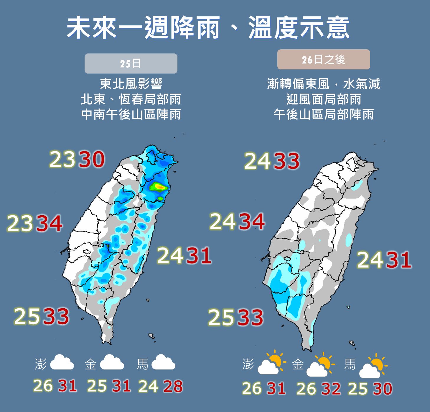 ▲▼未來一週降雨和溫度預測。（圖／氣象局）