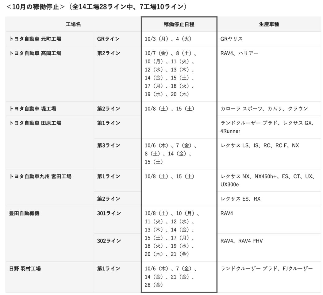 ▲TOYOTA日本工廠10月停工表。（圖／翻攝自TOYOTA JP）
