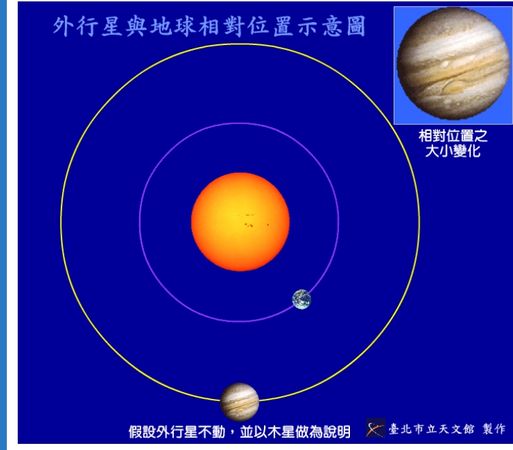 台北市立天文科學教育館官網