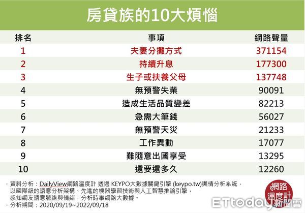 ▲▼網路溫度計提供