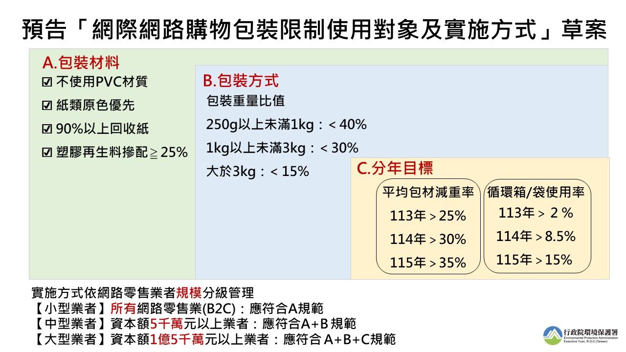 ▲▼為了讓垃圾從源頭減量，環保署預告，明年7月起，　網購包裝不得使用PVC材質。（圖／記者許敏溶攝）