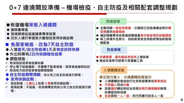 ▲▼0+7邊境開放準備。（圖／行政院提供）