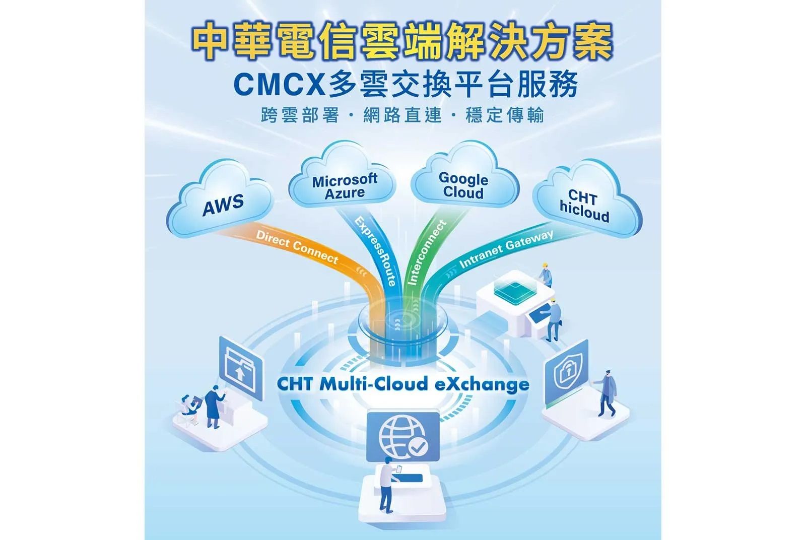▲▼中華電信, Google Cloud,公有雲, 混合雲,多雲交換平台。（圖／中華電信提供）