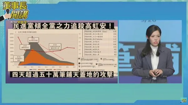 ▲▼民眾黨新竹市長參選人高虹安公布追殺排行榜。（圖／翻攝《董事長開講》）
