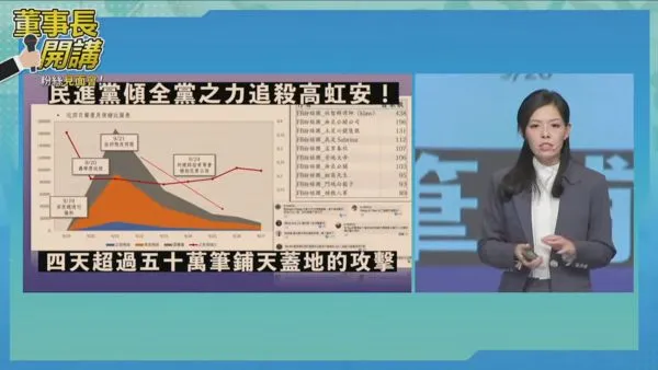 ▲▼「10大粉專」追殺高虹安！臉書4天50萬筆攻擊。（圖／翻攝董事長開講YouTube）