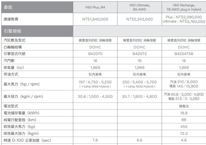 ▲台灣Volvo在官網釋出新年式V60旅行車。（圖／翻攝自Volvo，以下同。）