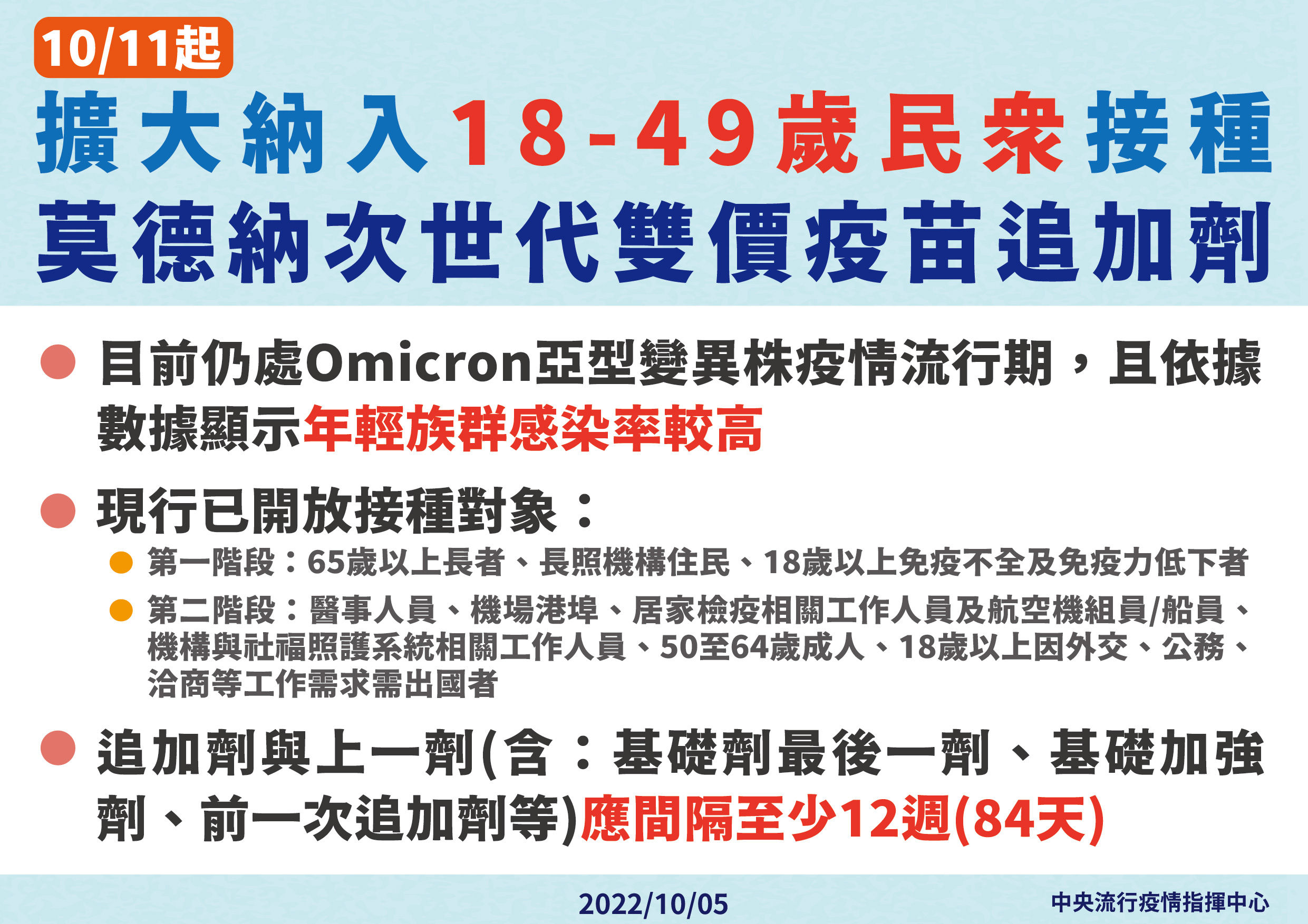 ▲▼10/5擴大納入18-49歲民眾接種次世代疫苗。（圖／指揮中心提供）