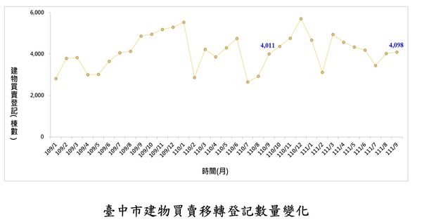 ▲▼             。（圖／記者陳筱惠攝）