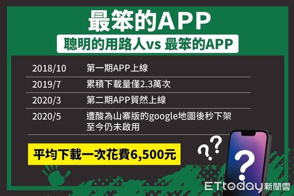 ▲▼ 侯友宜選舉辦公室批民進黨新北市長參選人林佳龍，在擔任台中市長、交通部長任內「花大錢還被騙」     。（圖／侯友宜選辦提供）