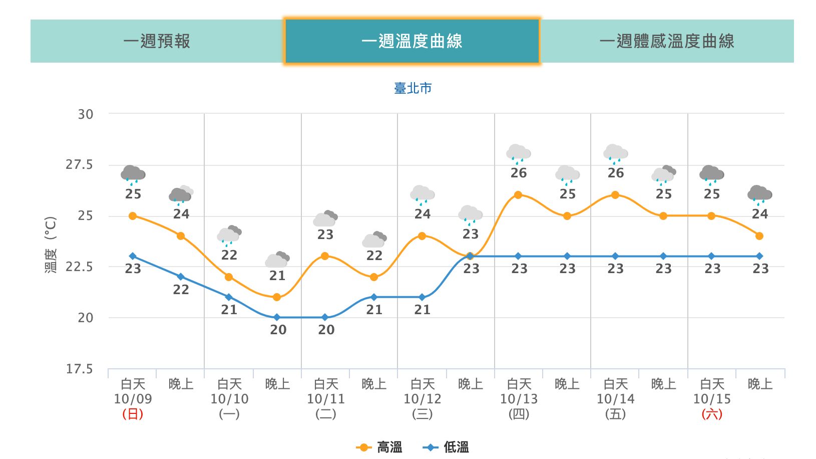 ▲▼             。（圖／氣象局）