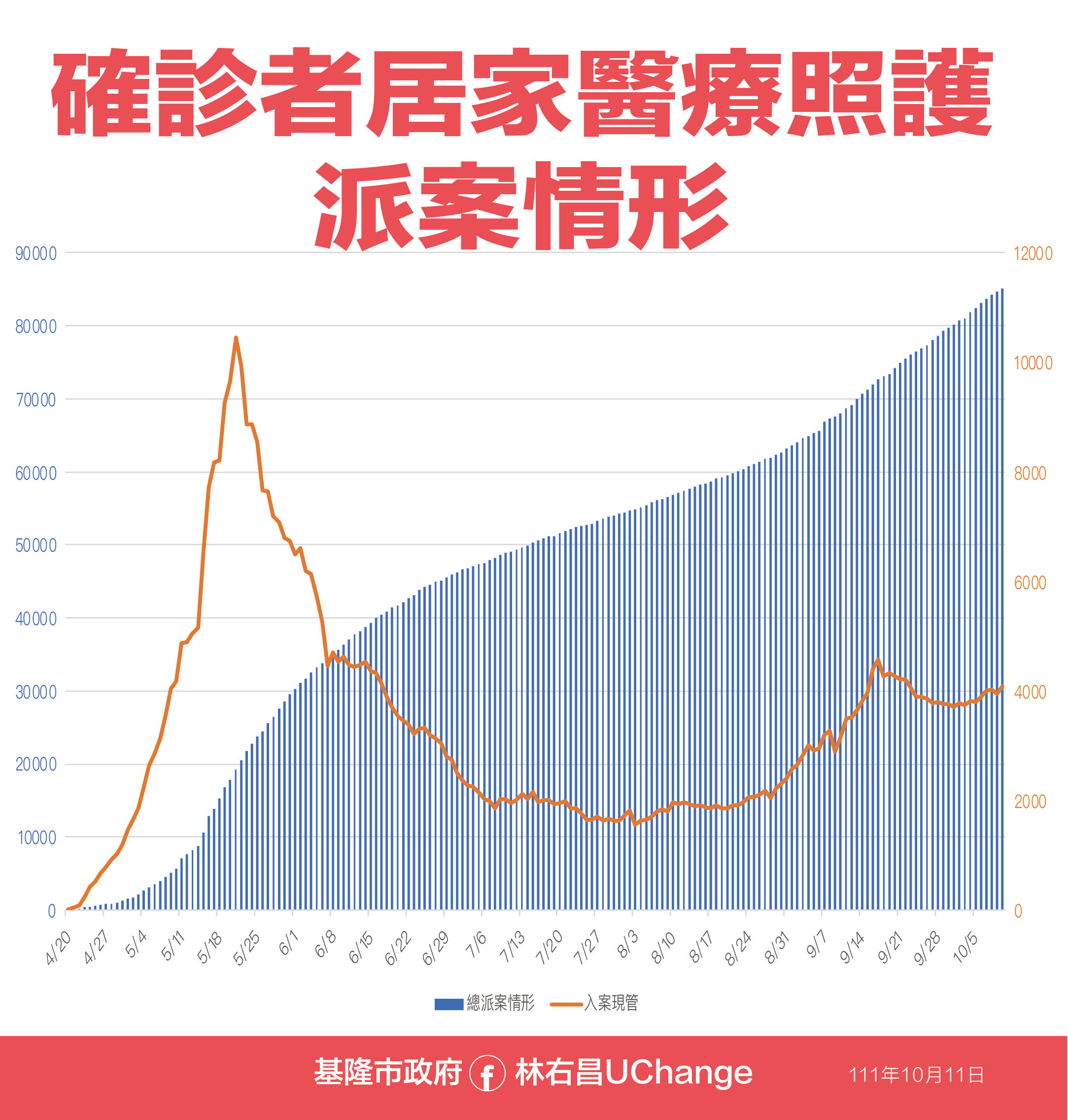 ▲1011基隆疫情資料。（圖／基隆市政府提供）