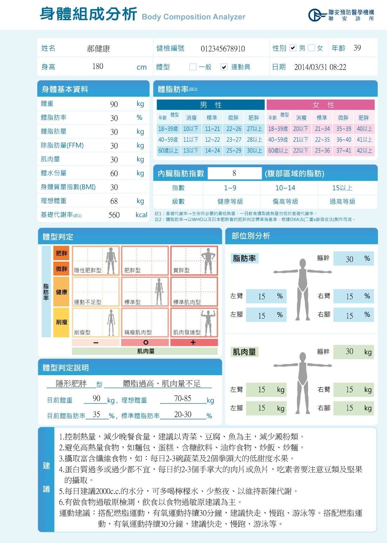 ▲身體組成分析更能了解自身健康狀況。（圖／聯安預防醫學機構）