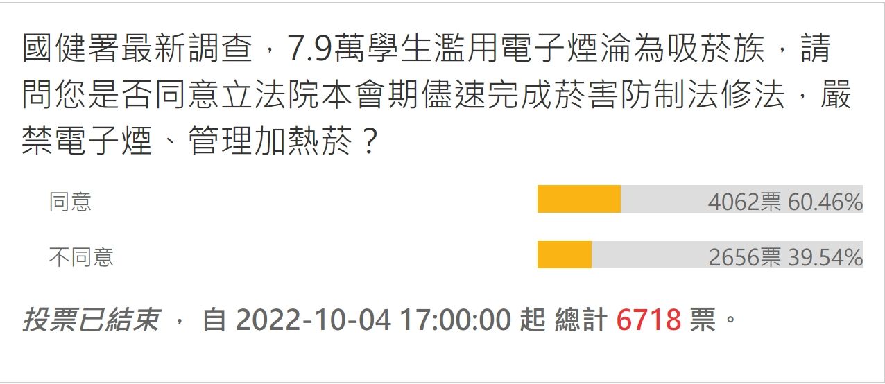 ▲▼電子菸調查。（圖／ETtoday資料照）