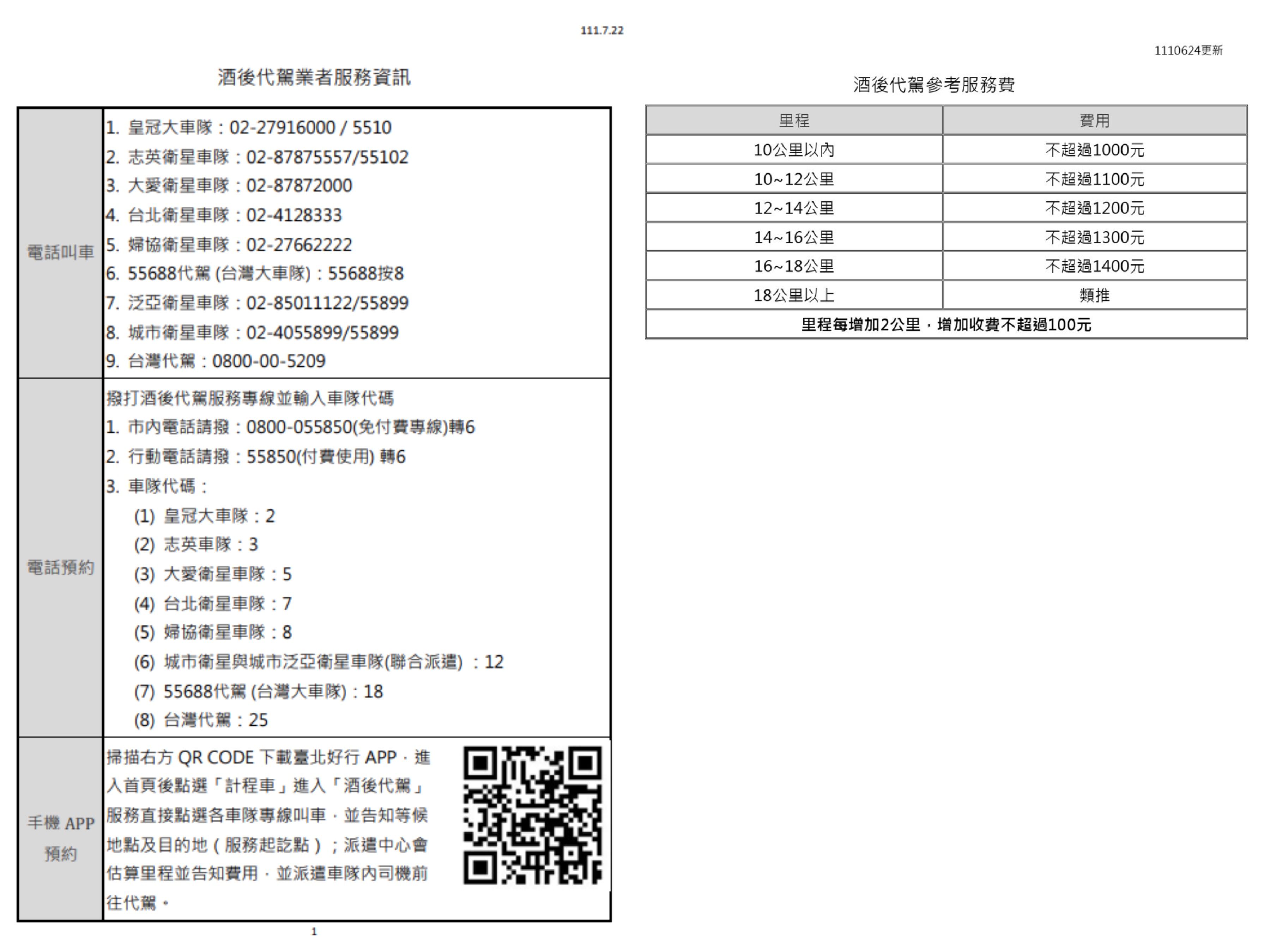 ▲▼台北市政府交通局,酒駕,酒後代駕,酒駕零容忍,酒後宿醉不開車。（圖／翻攝自台北市政府交通局官網）