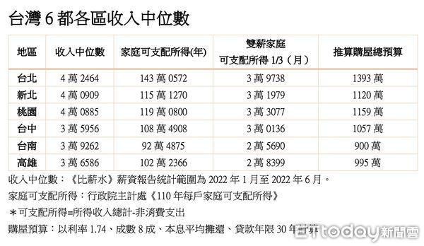 ▲▼             。（圖／記者陳筱惠攝）