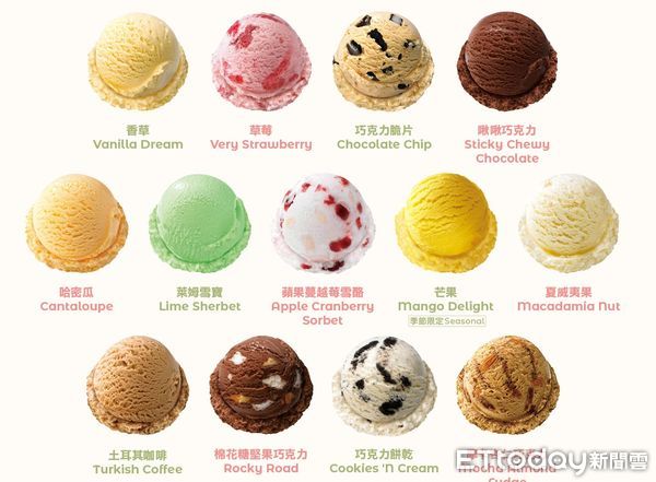 ▲SWENSEN’S 双聖13款冰淇淋口味。（圖／赫士盟提供）