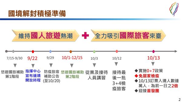 ▲▼交通部向政院報告13日國境解封後整備情形。（圖／行政院提供）